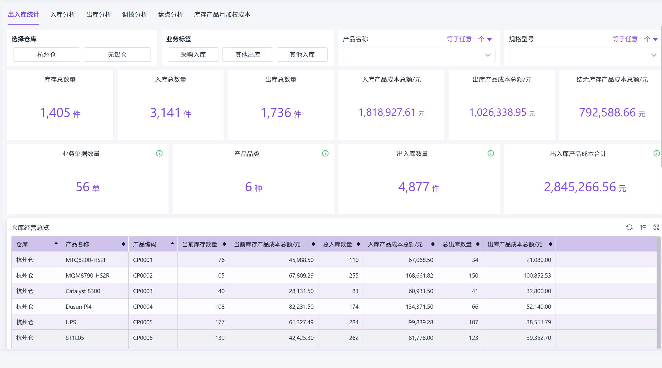 采購管理
